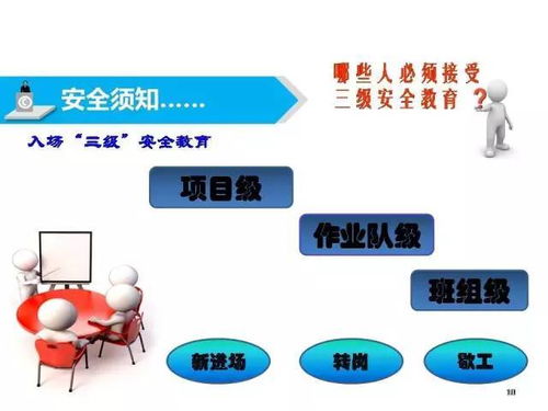 别说入厂安全教育不重要 快来学学三级安全教育培训内容与课件