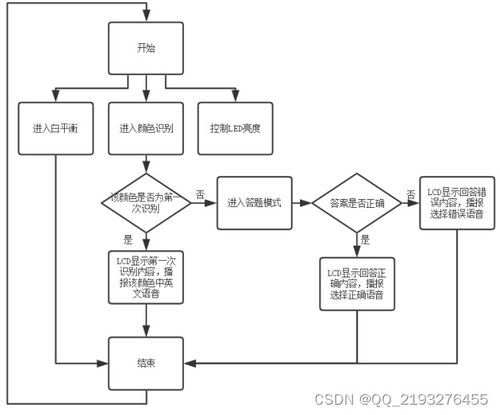 基于单片机的颜色识别早教系统设计与实现
