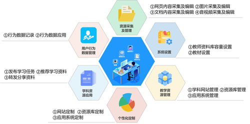 一站式智慧教育服务新应用 蓝鸽一体化教学雨平台软件v5.0强悍登场