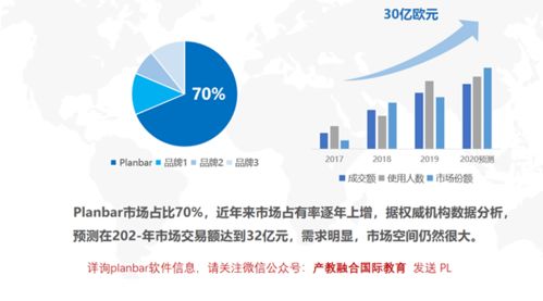 planbar教育版软件怎么样 你想知道的都在这里