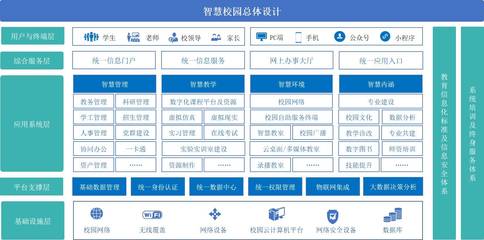 职业教育智慧校园整体解决方案解析