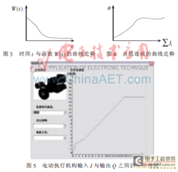 基于仿真技术的调节阀选型教学软件的设计